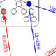 scene graph sharing
